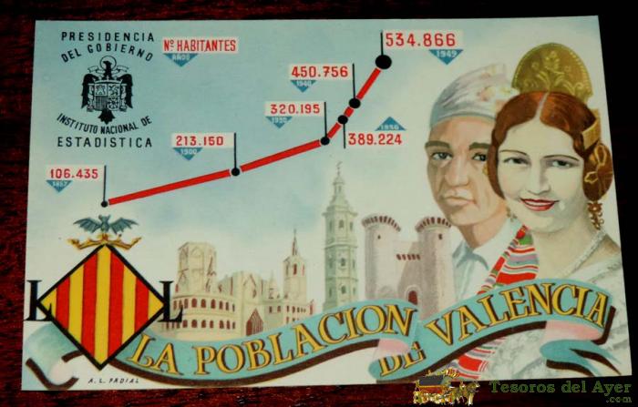 Postal: La Poblacion De Valencia 1857 - 1949. Instituto Nacional De Estadistica. Sin Circular